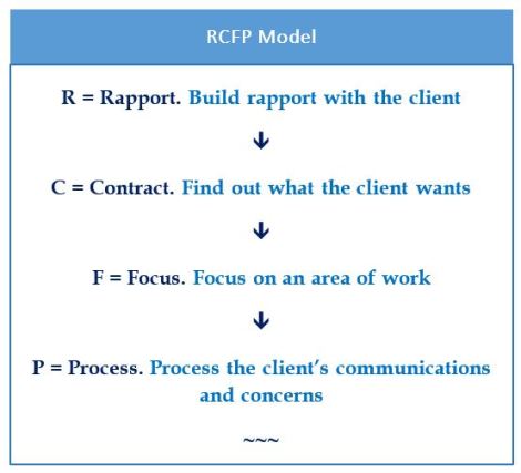 RCFP-model