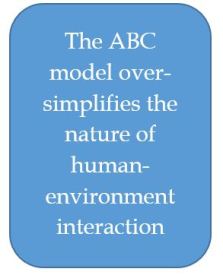 The ABC model oversimplifies
