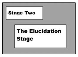 The elucidation stage of E-CENT counselling