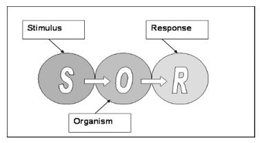 the simple SOR model